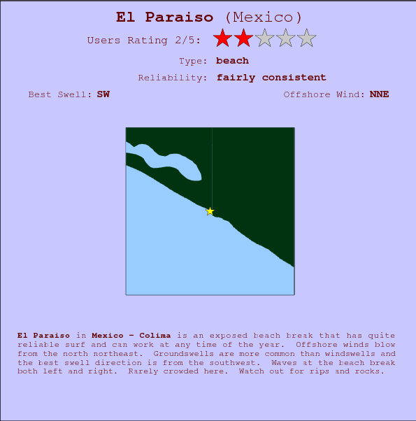 El Paraiso surf location map and break info