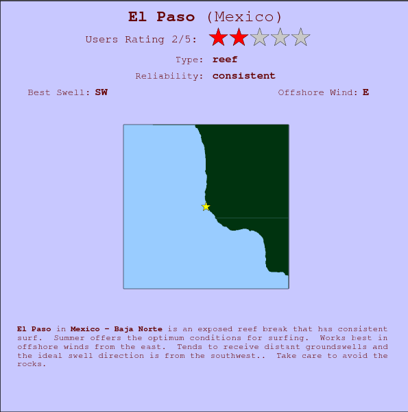 El Paso surf location map and break info
