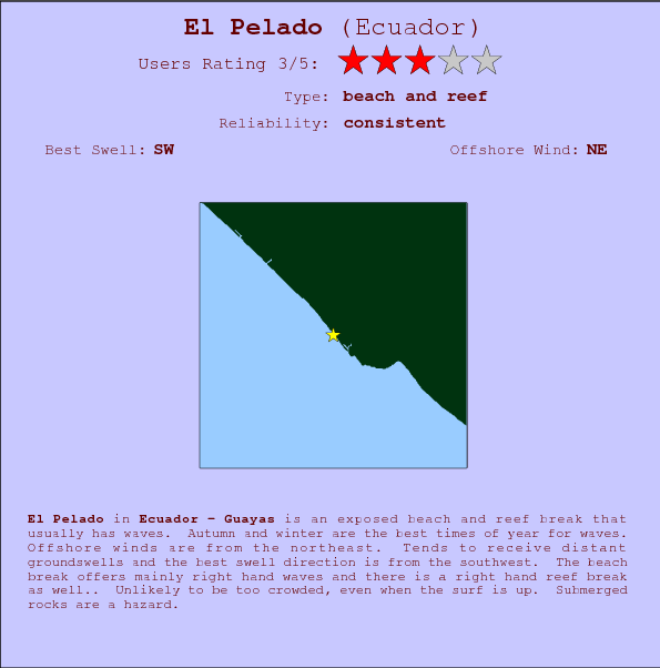 El Pelado surf location map and break info