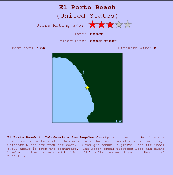 El Porto Beach break location map and break info