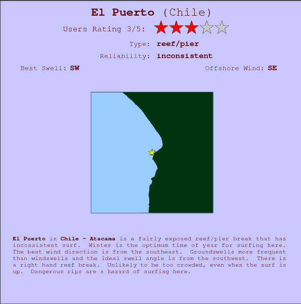 El Puerto surf location map and break info