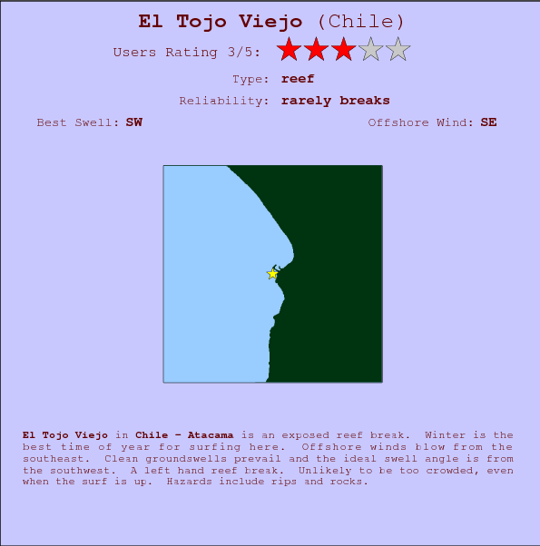 El Tojo Viejo surf location map and break info