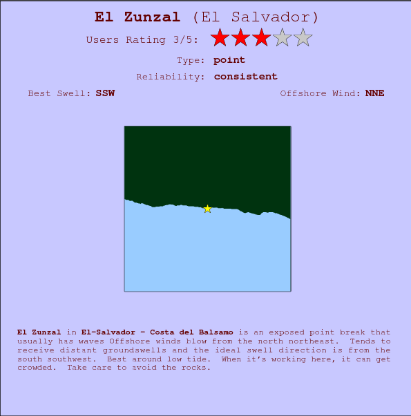 El Zunzal break location map and break info