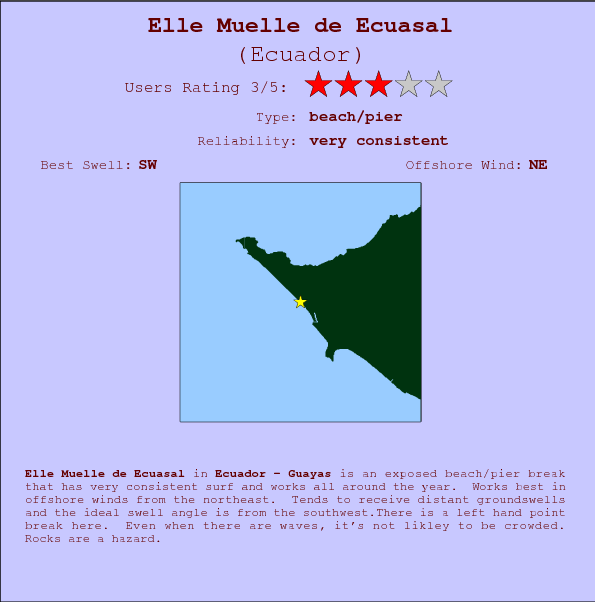 Elle Muelle de Ecuasal break location map and break info