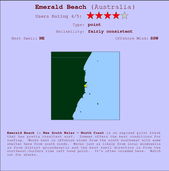 Emerald Beach surf location map and break info