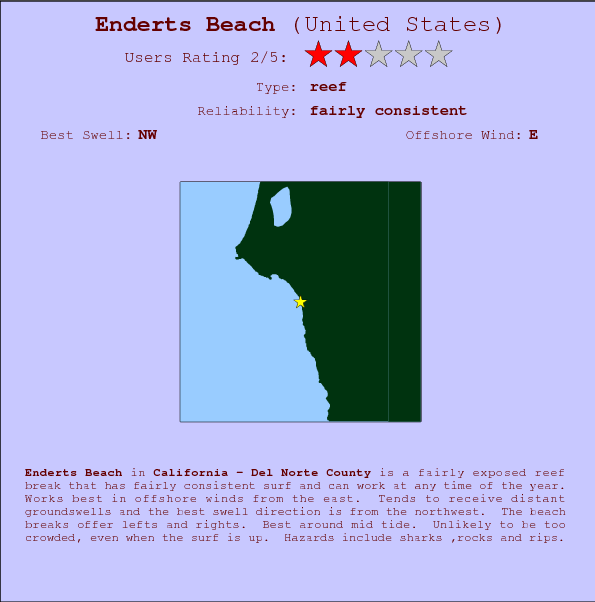 Enderts Beach surf location map and break info