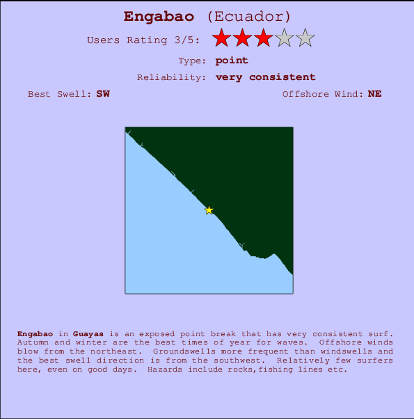 Engabao surf location map and break info