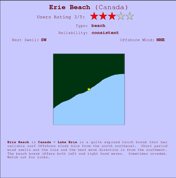 Erie Beach surf location map and break info
