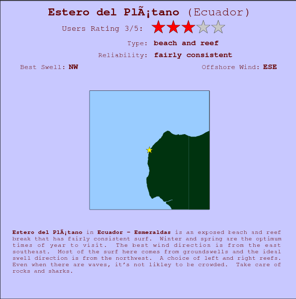 Estero del Platano surf location map and break info