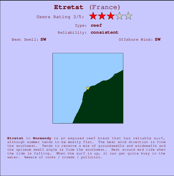 Etretat surf location map and break info