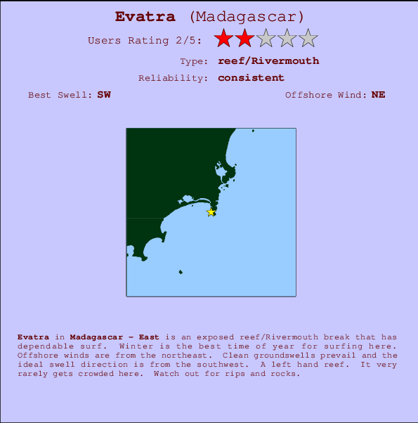 Evatra surf location map and break info