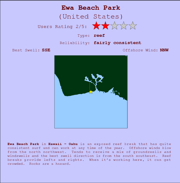 Ewa Beach Park break location map and break info