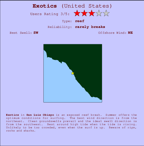 Exotics surf location map and break info