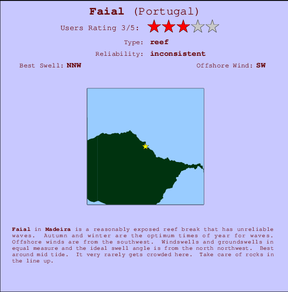 Faial break location map and break info