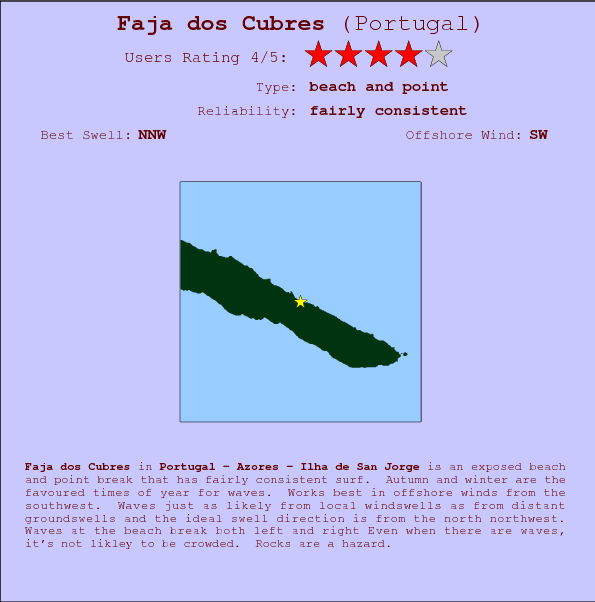 Faja dos Cubres break location map and break info