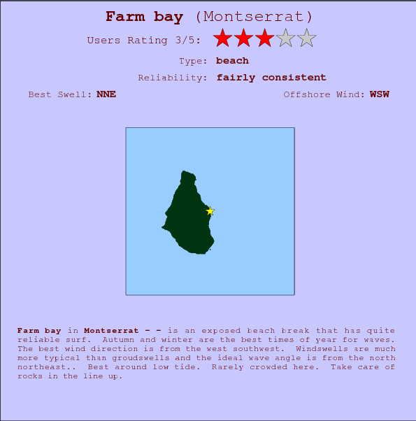 Farm bay surf location map and break info