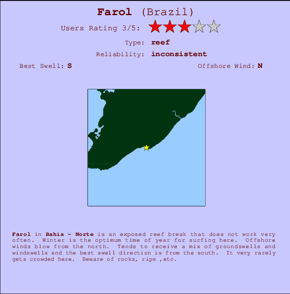 Farol break location map and break info