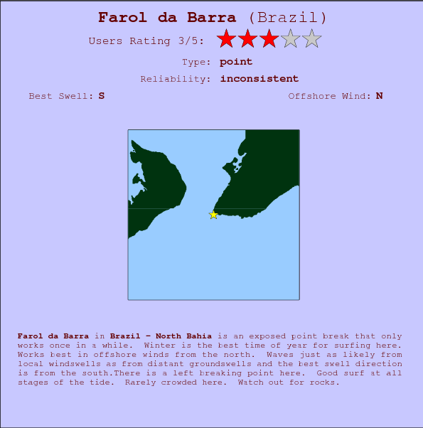 Farol da Barra break location map and break info
