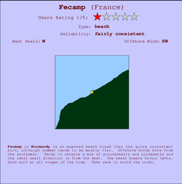 Fecamp surf location map and break info