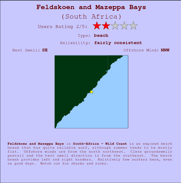 Feldskoen and Mazeppa Bays surf location map and break info
