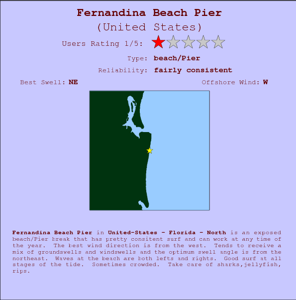Fernandina Beach Pier break location map and break info
