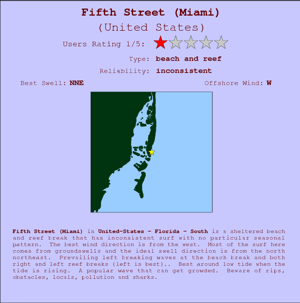 Fifth Street (Miami) break location map and break info