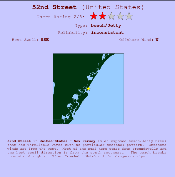 52nd Street surf location map and break info