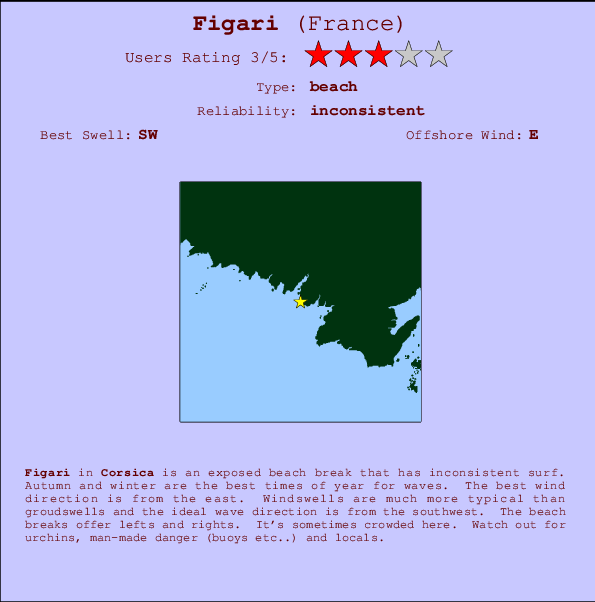Figari surf location map and break info