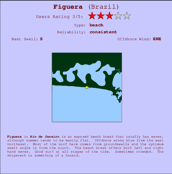 Figuera break location map and break info