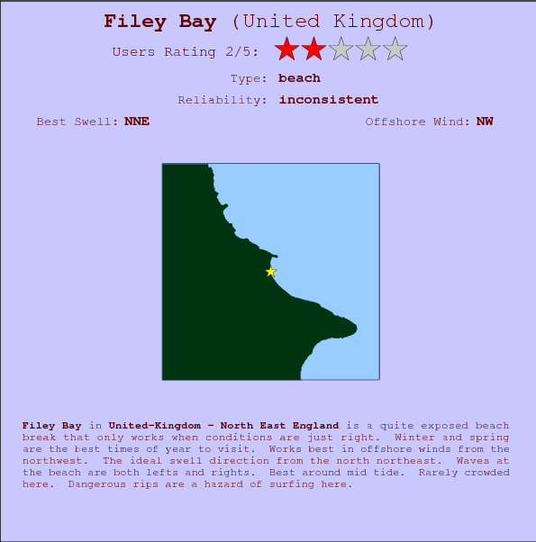 Filey Bay surf location map and break info