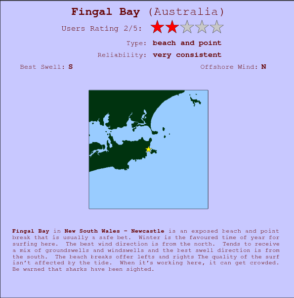 Fingal Bay surf location map and break info