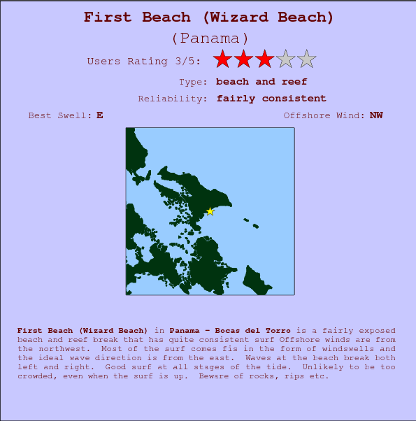 First Beach(Wizard Beach) break location map and break info