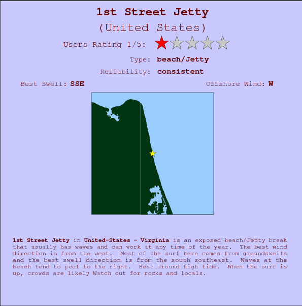 1st Street Jetty surf location map and break info