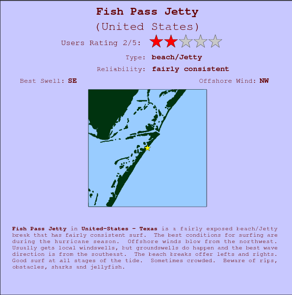 Fish Pass Jetty break location map and break info