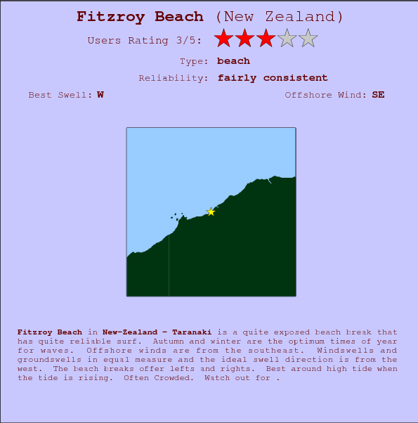 Fitzroy Beach surf location map and break info