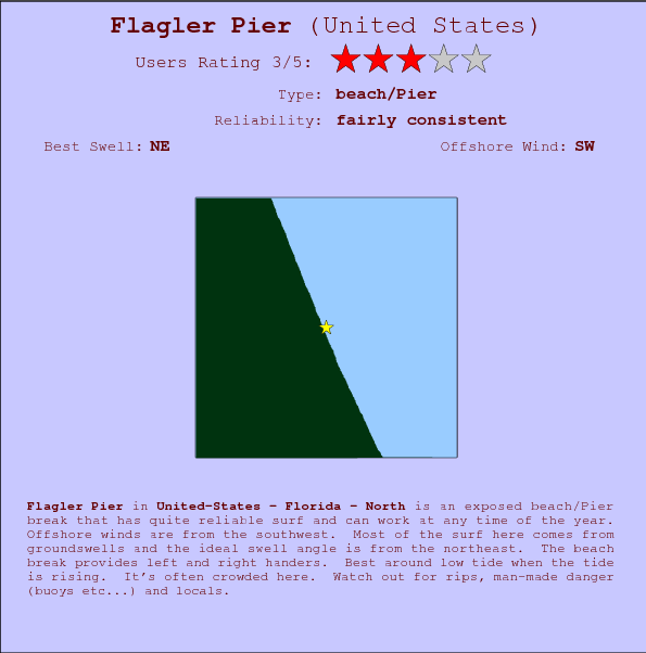 Flagler Pier break location map and break info