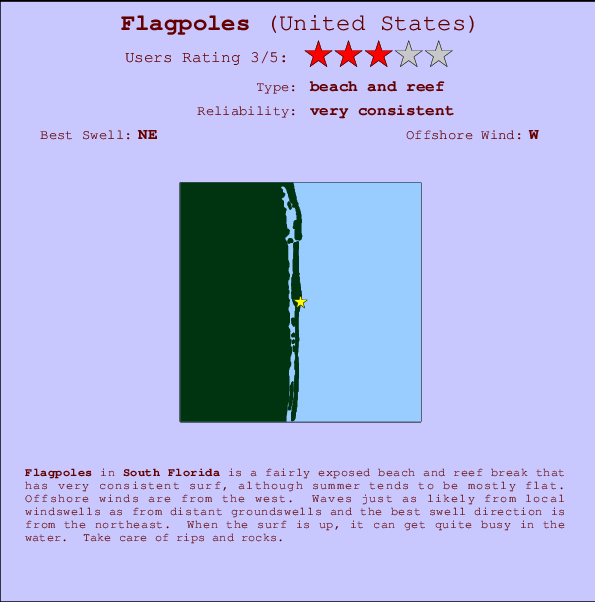 Flagpoles break location map and break info