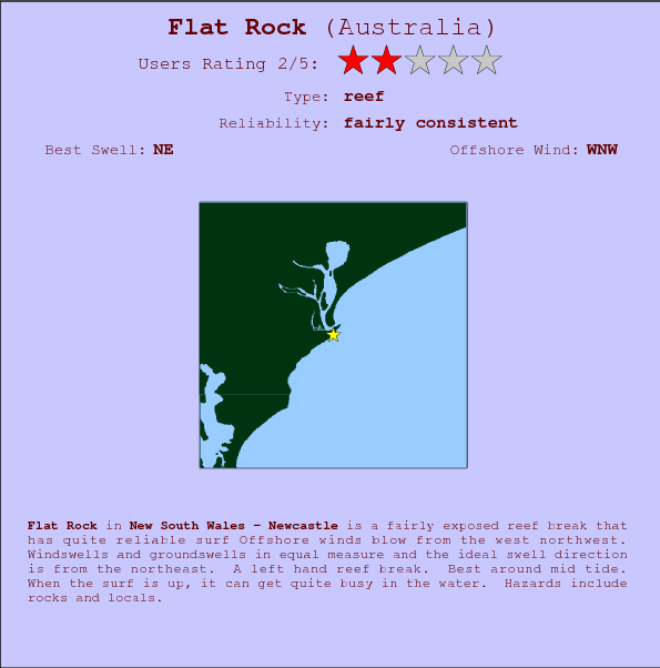 Flat Rock surf location map and break info