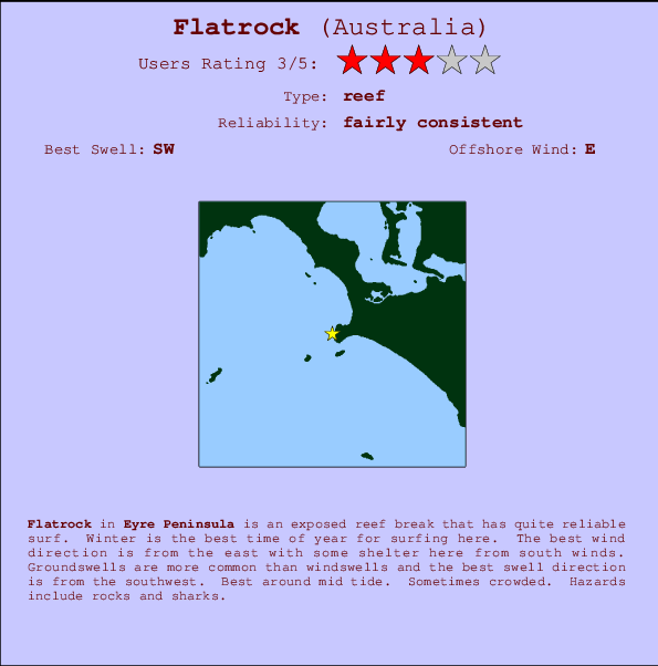 Flatrock break location map and break info