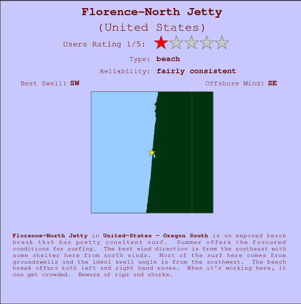 Florence-North Jetty break location map and break info