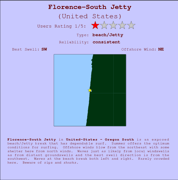 Florence-South Jetty break location map and break info