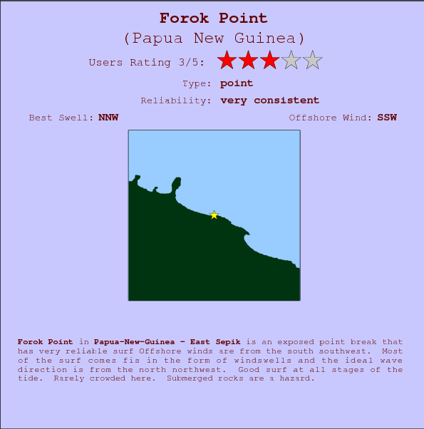 Forok Point break location map and break info