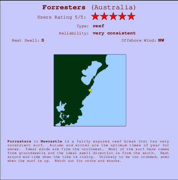Forresters surf location map and break info