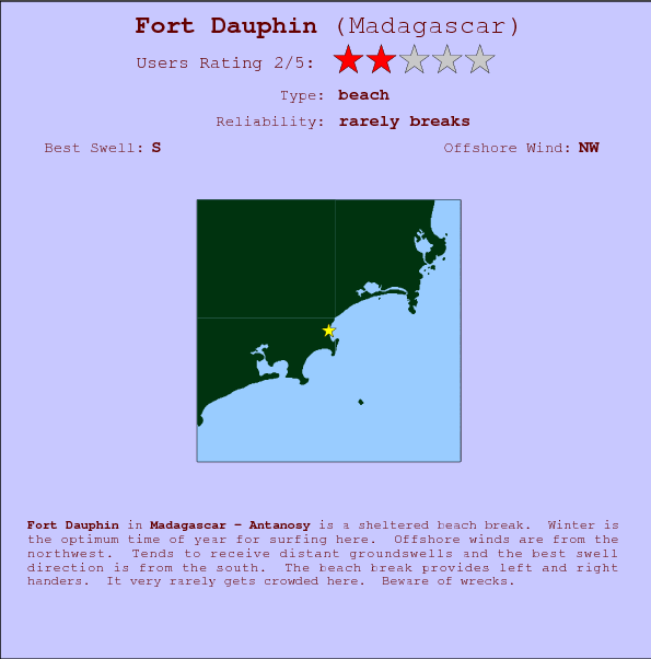 Fort Dauphin break location map and break info