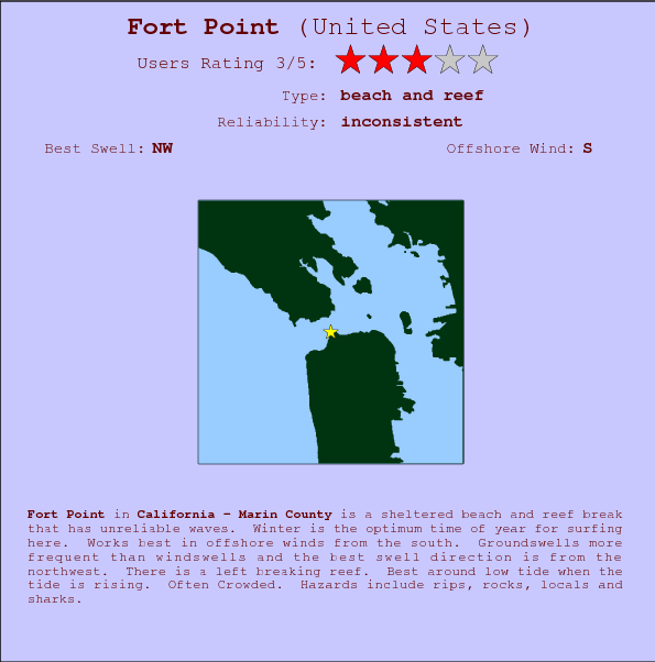 Fort Point break location map and break info