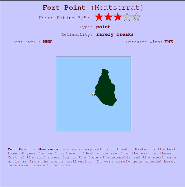 Fort Point break location map and break info