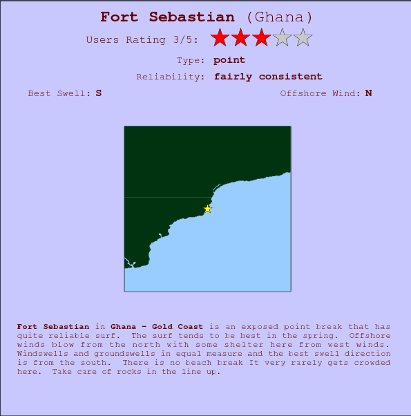 Fort Sebastian break location map and break info