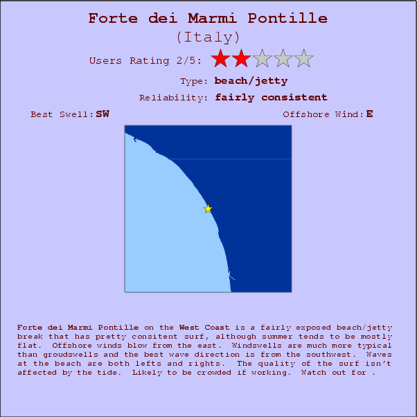 Forte dei Marmi Pontille surf location map and break info