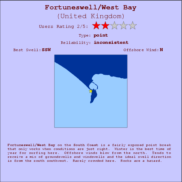 Fortuneswell/West Bay break location map and break info