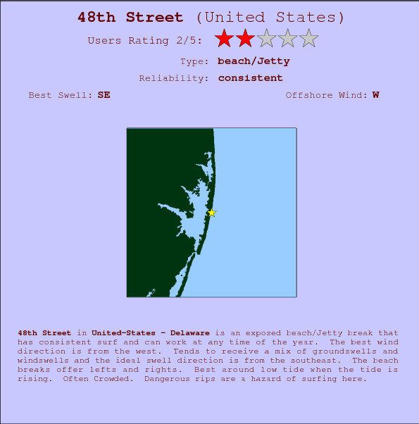 48th Street break location map and break info